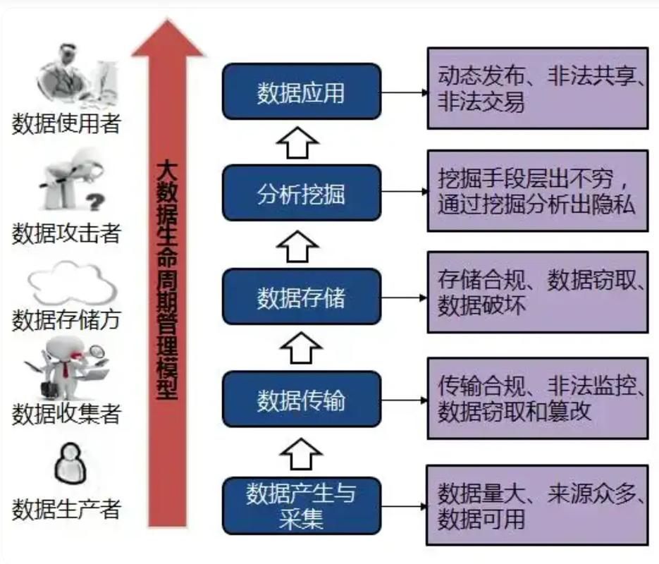 隐私计算框架如何实现数据安全与共享？