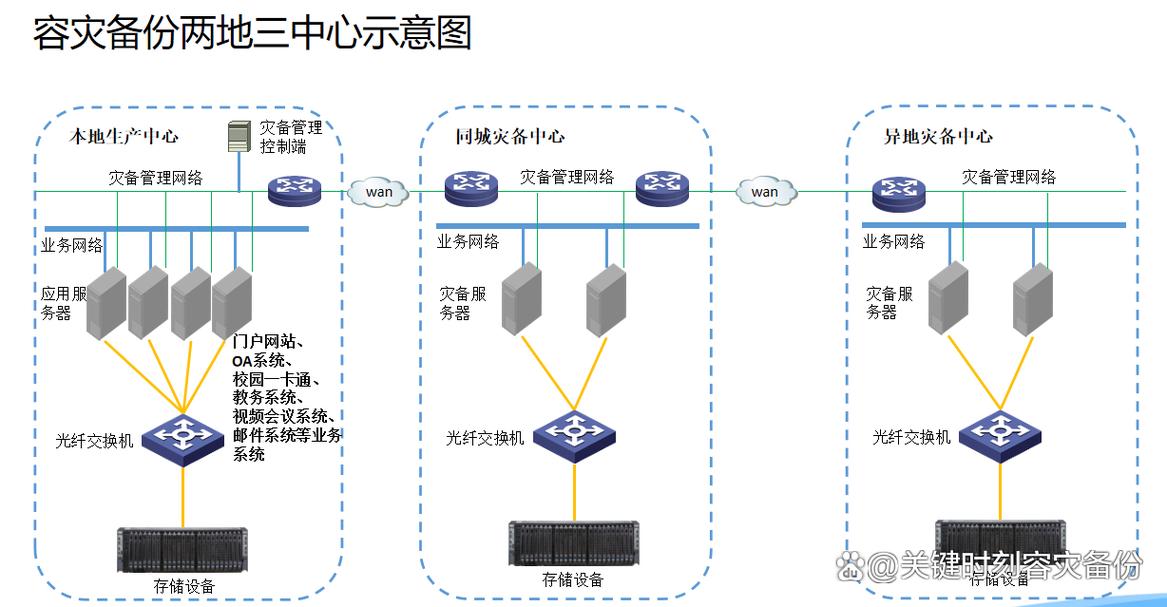 F5应用级容灾详解（两地三中心）的架构和实施细节是怎样的？