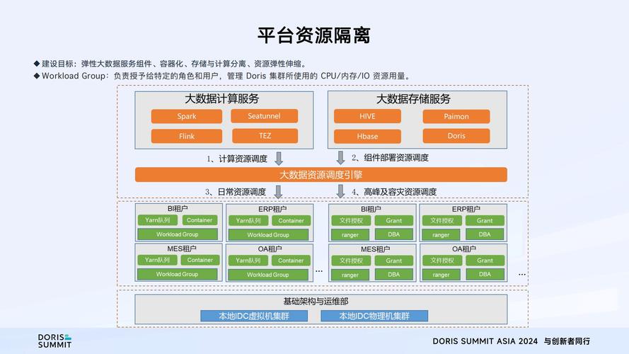 Hadoop在处理大数据应用中扮演什么角色？