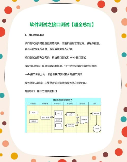 有哪些接口测试工具可以用于进行接口测试？