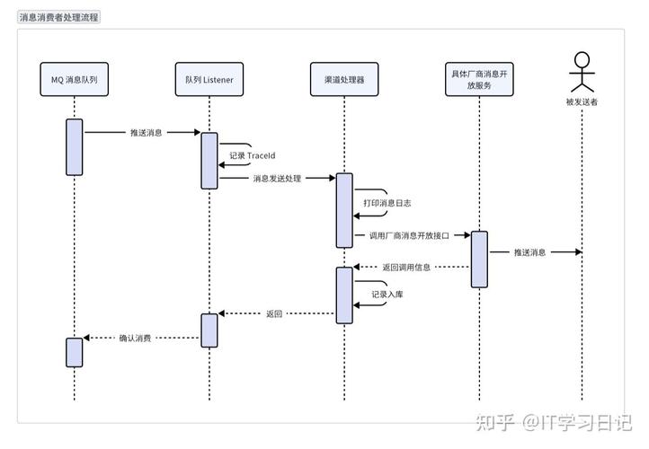 如何实现大文件断点续传功能，并优化为长尾关键词的SpringBoot应用？