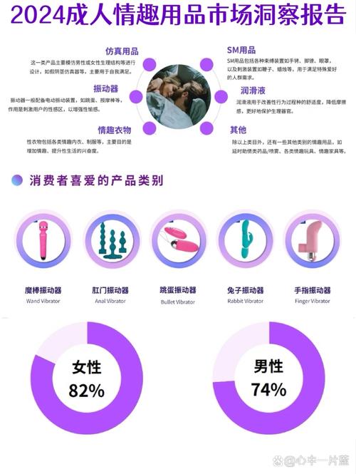 开设独立站卖成人用品，市场前景真的可靠吗？