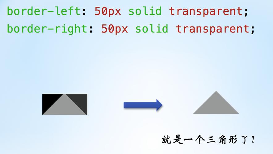如何通过CSS实现三角形的绘制方法？