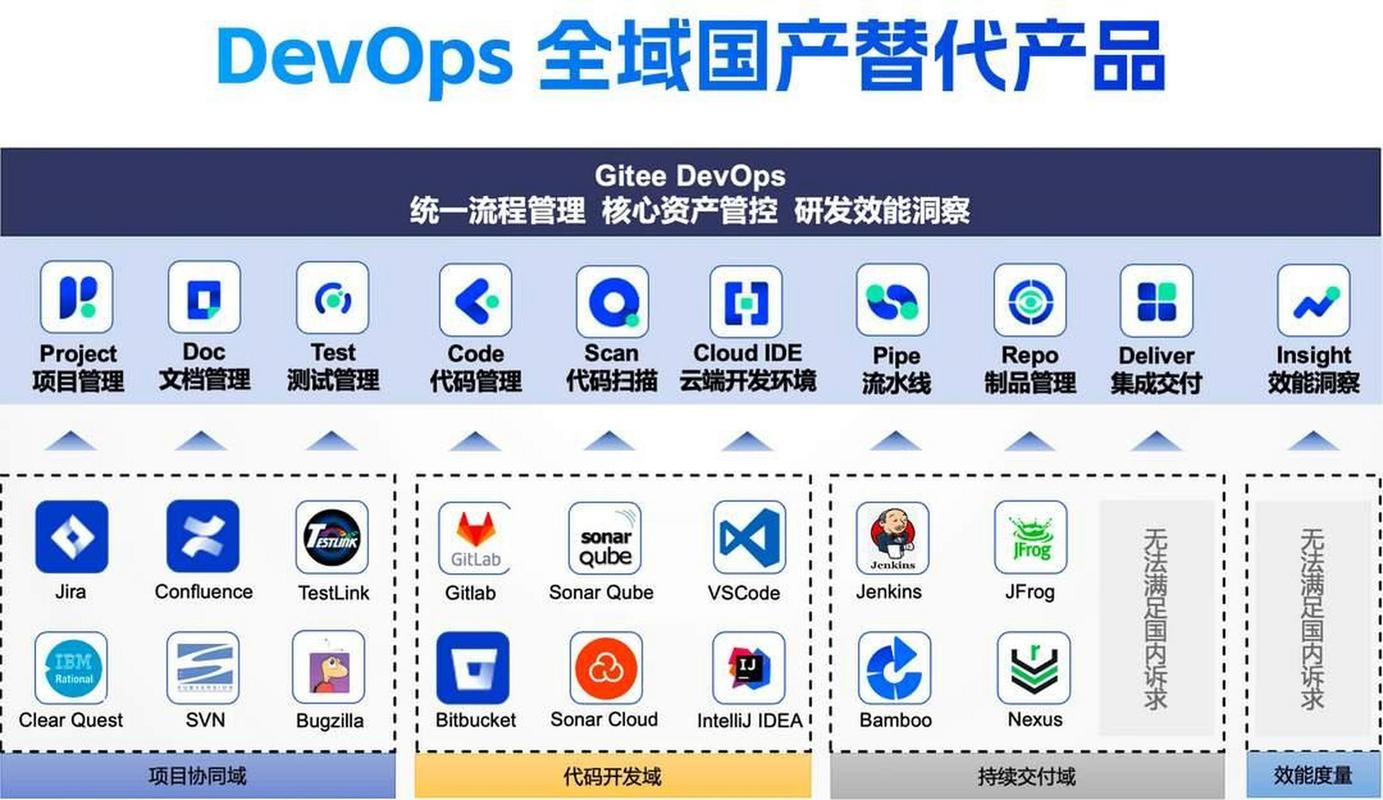 Gitee是哪个国家的开源平台？