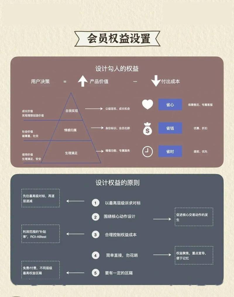 从.NET4.5的ASP.NET Identity升级，会员资格有何变化？