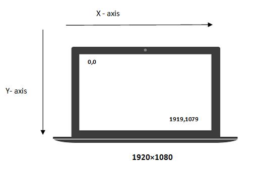 如何使用pyautogui实现Python自动化办公中的鼠标键盘操作？