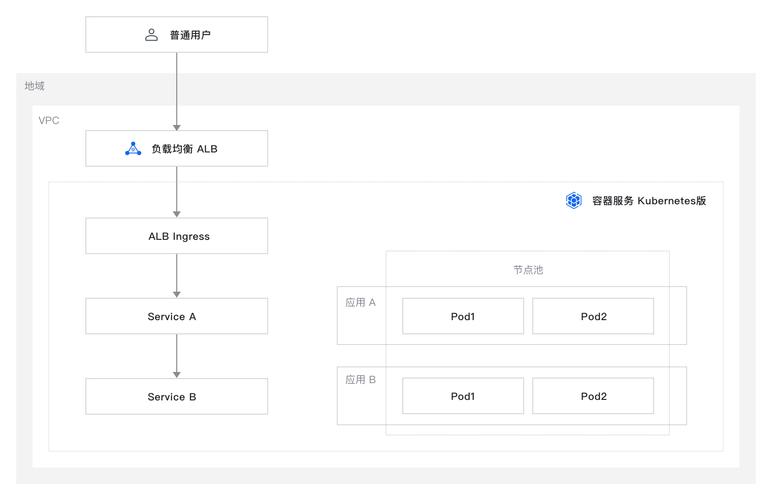PHP应用容器编排与服务编排如何实现高效打包部署？