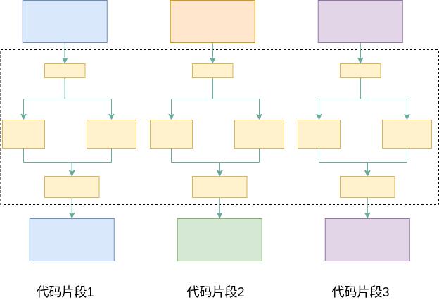 如何封装具有多个属性的复杂运动函数？