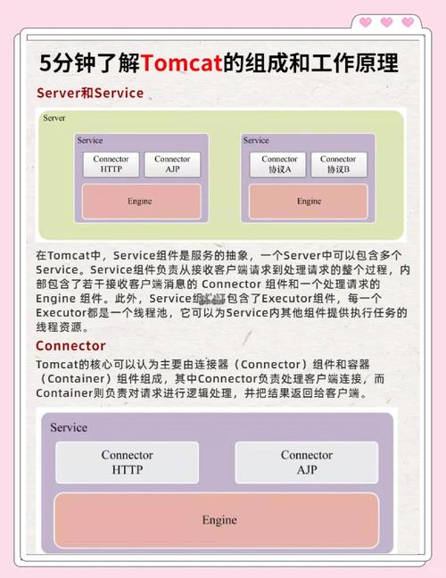 如何将tomcat启动时设置环境变量的步骤详细描述成一个长尾？