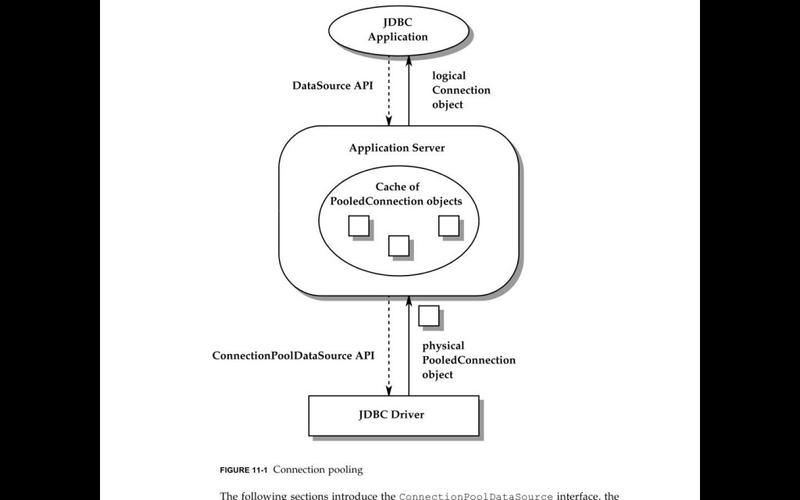 Java中，Statement与PreparedStatement接口如何关联及有何区别？