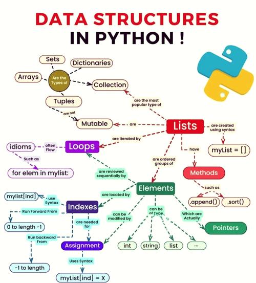 Python构成示意图是怎样的？