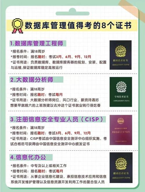 数据库四级证书有哪些实际应用场景和价值体现？