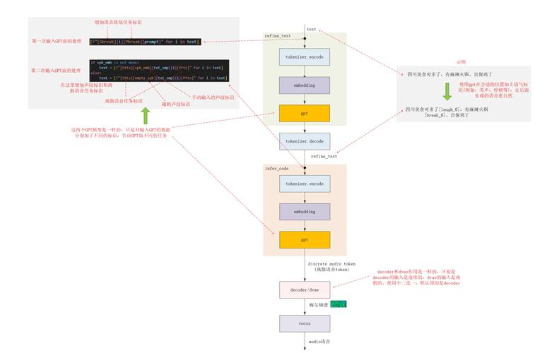 FreeTTS如何实现Java文本转语音功能？