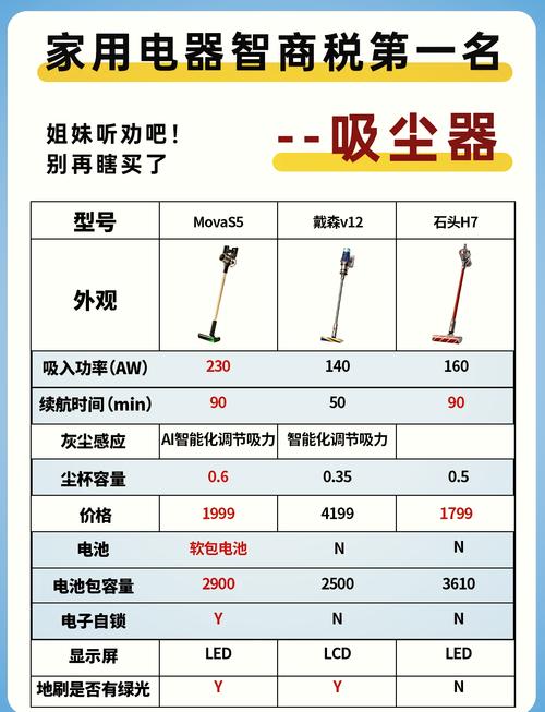 哪款吸尘器性价比高最值得购买？
