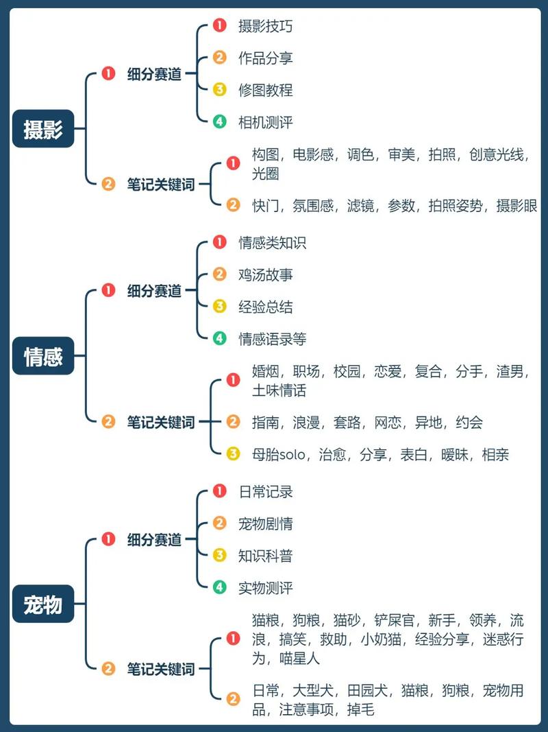 独立站小众赛道新手能否赚钱？有哪些值得尝试的细分市场？