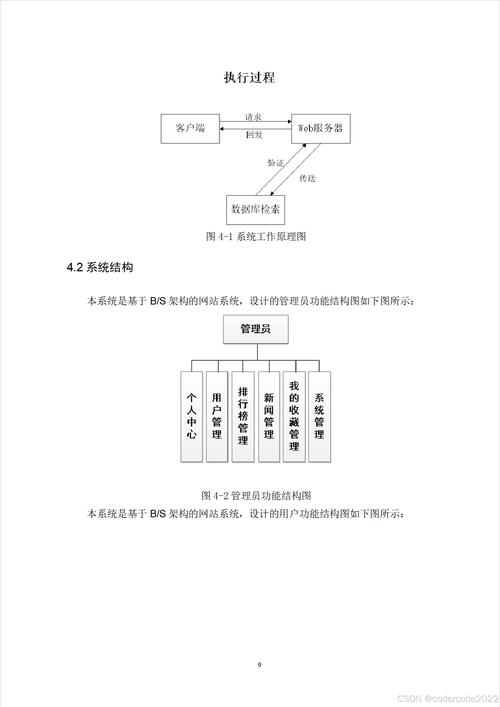 如何利用SpringBoot打造长尾关键词驱动的新闻资讯平台？