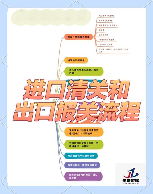 独立站物流报关流程图详解，新手如何快速掌握不迷茫？