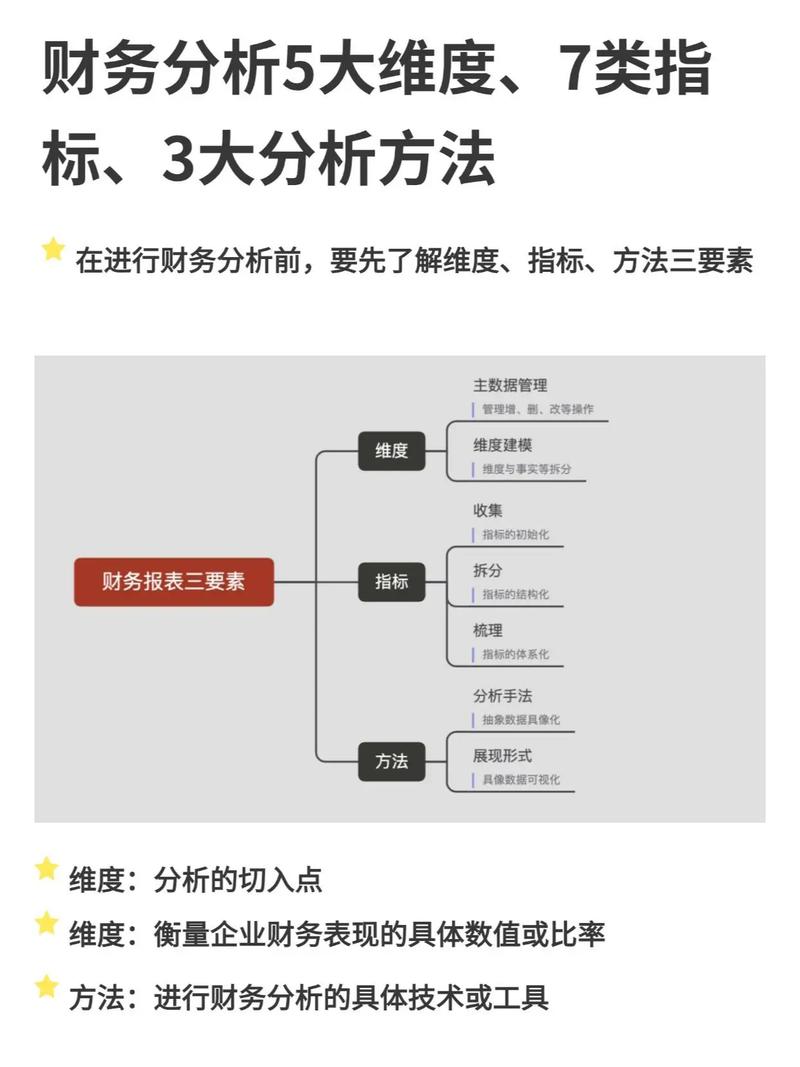 数据库运维中，哪五大关键指标被称为5大指标？