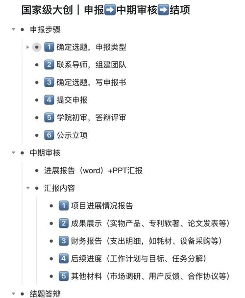 项目结项和立项的本质区别是什么？