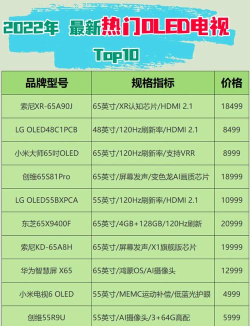 2022年性价比最高的OLED电视排行榜前十名是哪些品牌型号？