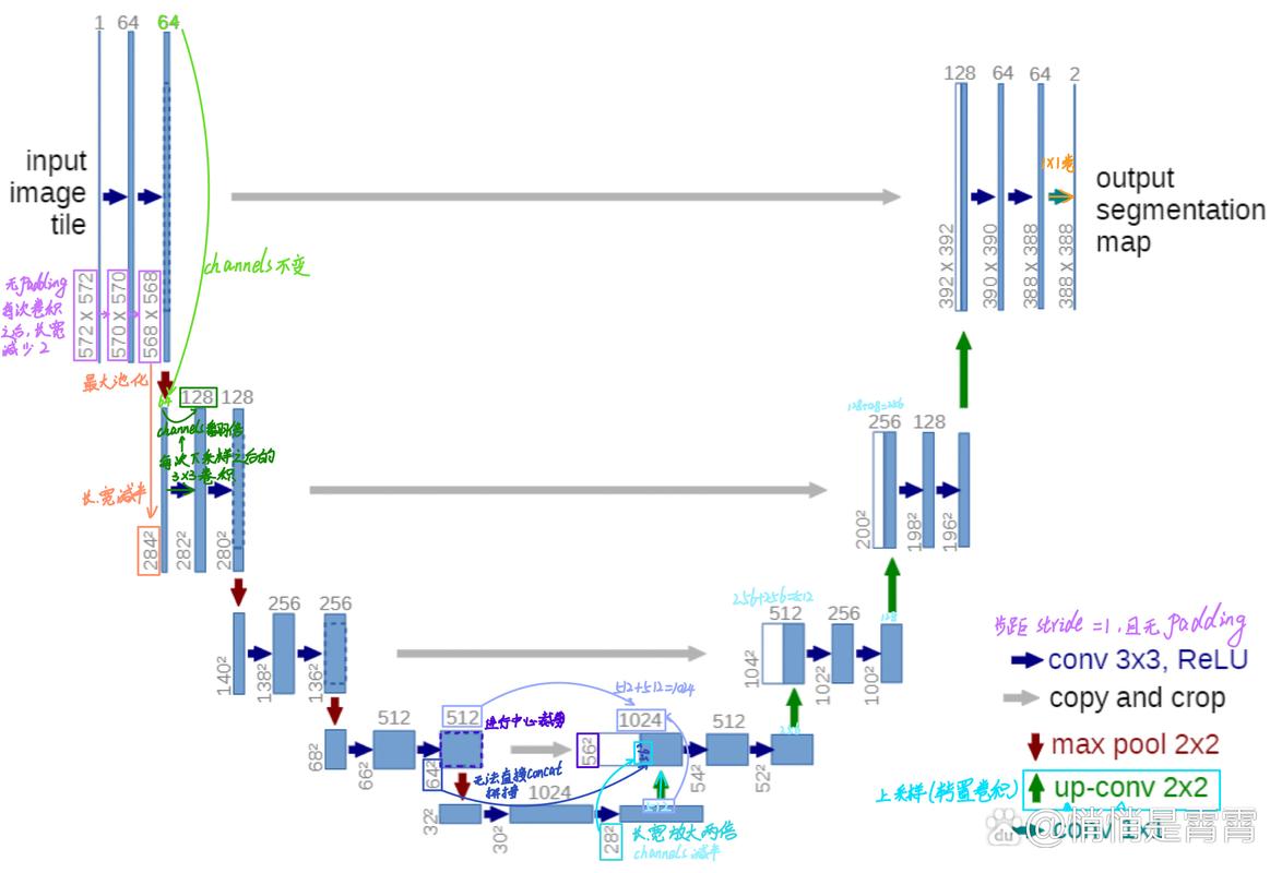 NC22604小A与任务之间有什么关联？