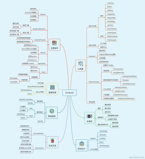 如何系统地学习并掌握Android服务的开发技巧和最佳实践？