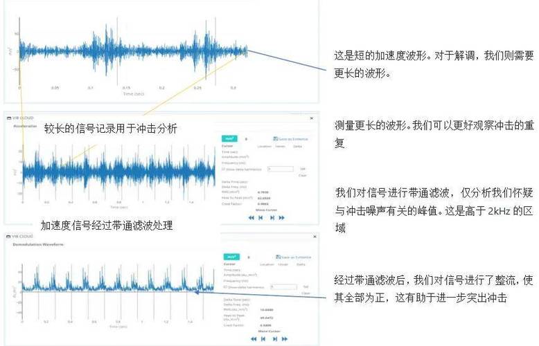 如何通过小波阈值改进实现轴承故障仿真中的信号去噪？