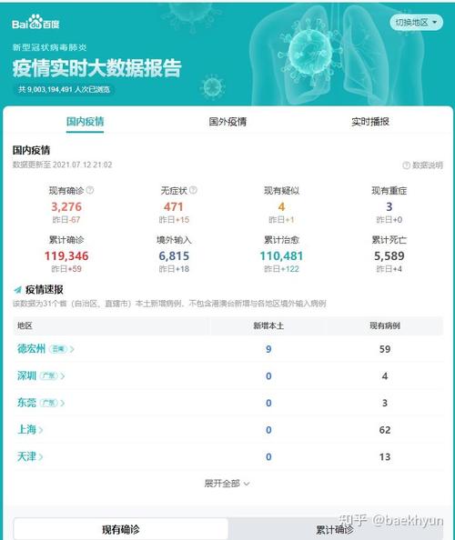 如何利用Python抓取并分析新冠病毒谣言新闻数据？