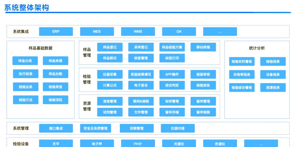 什么是专门用于支持各类科学研究活动的数据库管理系统？
