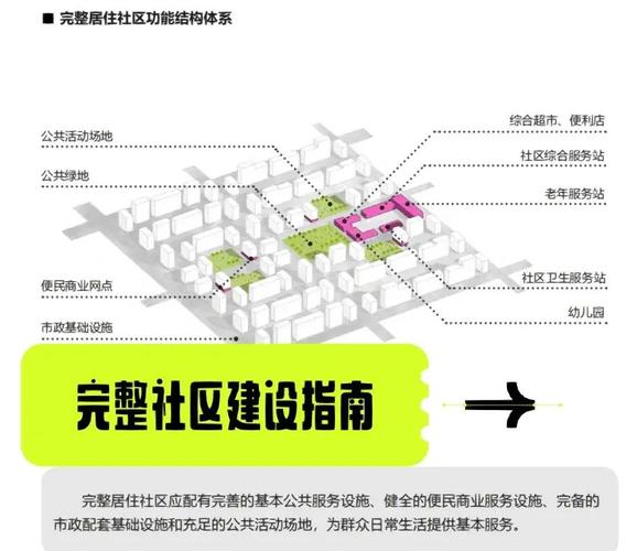 社区建设如何解决供需错位，完善配套设施呢？
