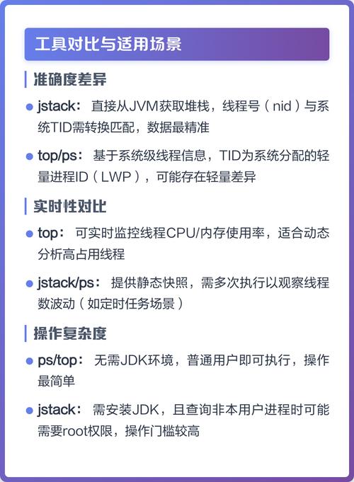 Java中如何获取特定线程的ID实例？