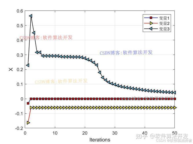变色龙算法Matlab源码如何应用于求解单目标优化问题？