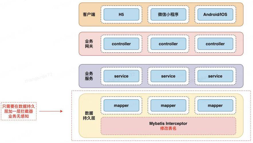 如何通过Mybatis拦截器定制化实现特定功能需求？