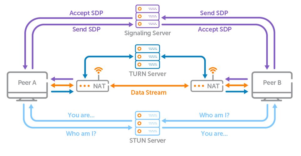 LuaLanes和LuaSockets结合能开发出怎样的长尾网络应用？