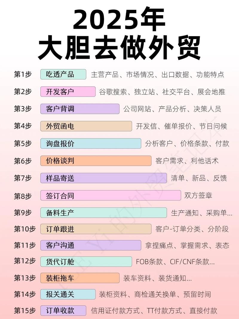如何让外贸产品全网高曝光，轻松实现一触即达全球市场的神奇效果？