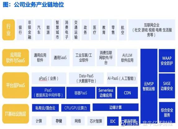 dedecms和thinkphp分别有什么特点和优势？