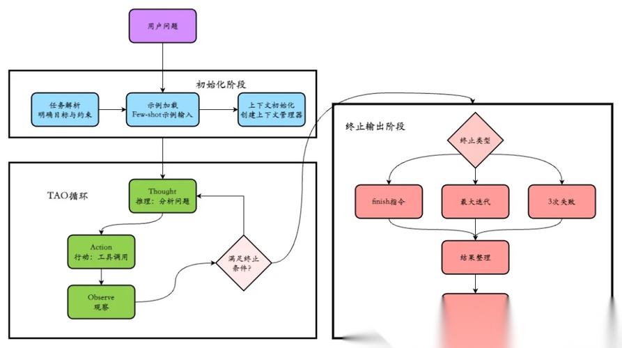 如何使用React 16.8.0以上版本的MobX在hook中实现状态管理？