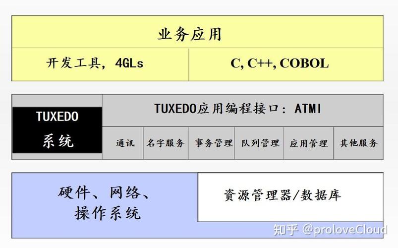 ThinkPHP6的中间件如何理解与应用？