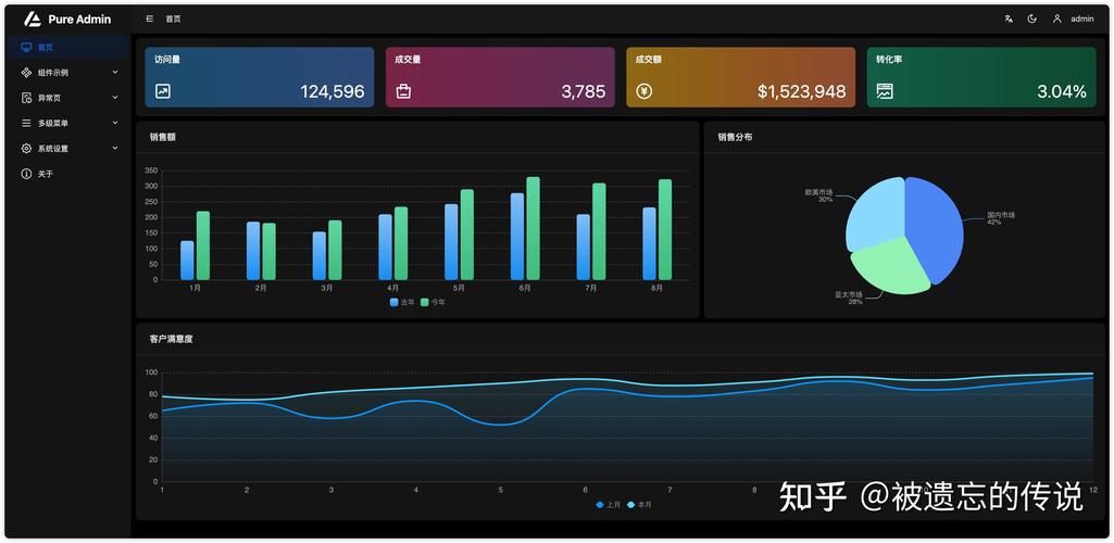 Vue Nest实战中，如何构建高效工作计划管理系统？