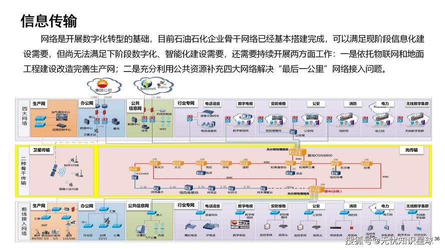石化行业迈向何方？自动化与数字化是否是信息化发展的必由之路？