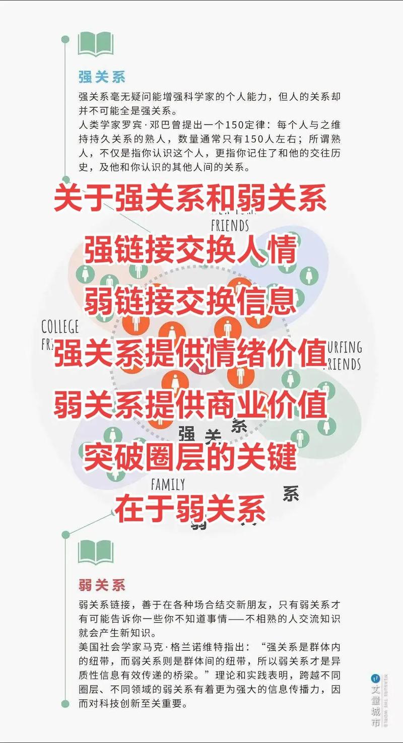 社群营销新趋势是否正从强调强连接转向弱关系？