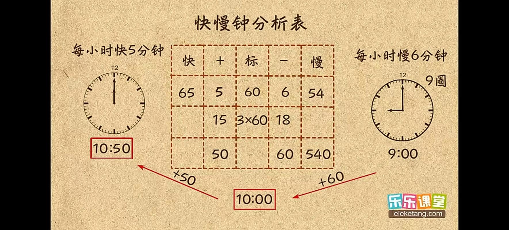 VB6中实现定时功能/性能测量的最佳策略是哪一种？