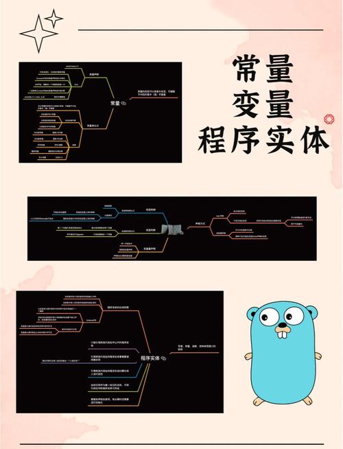 Go语言中，有哪些基础类型？