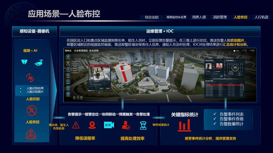 关于C，有哪些具体应用场景或案例可以探讨？