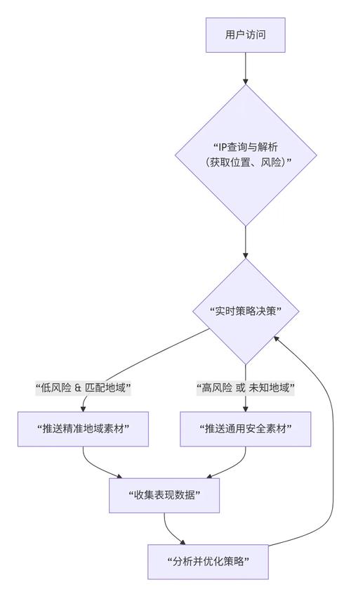 如何提高cdn缓存命中率以优化访问速度？