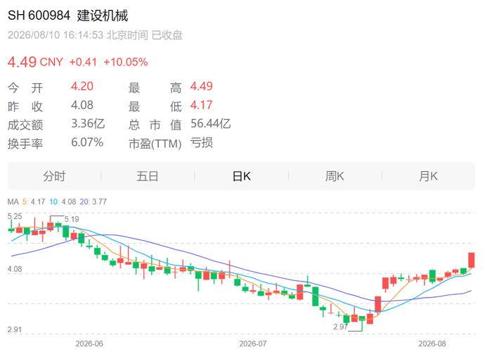 建设机械股价连续三日涨停，如何优化网站建设应对行业景气度激增挑战？