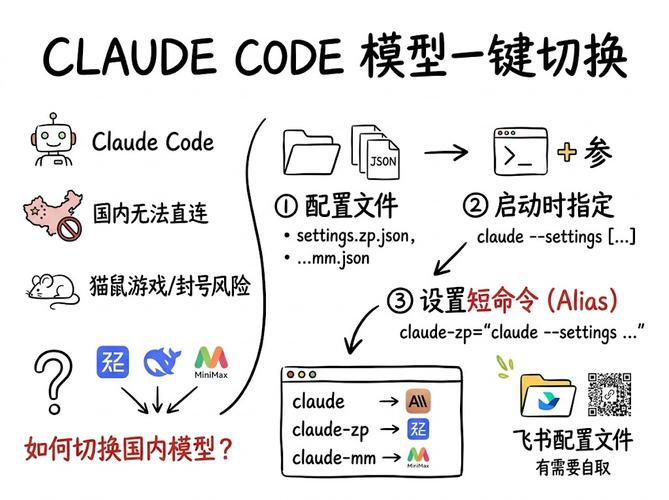 如何在国内合法使用Claude-code进行编程学习或开发？