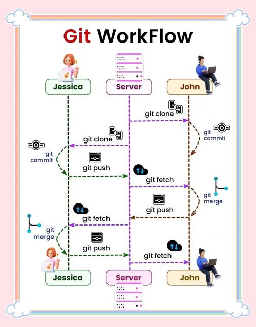 Git分支是用来做什么的，它在版本控制中扮演着怎样的角色？