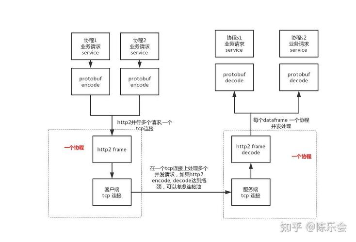 如何将Golang中gRPC并发数据传输的最佳实践转化为一个长尾词？