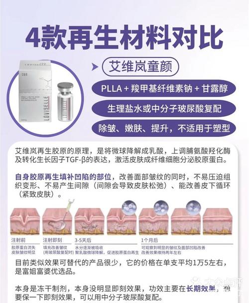 Laravel Eloquent有哪些特性是特别有用的？